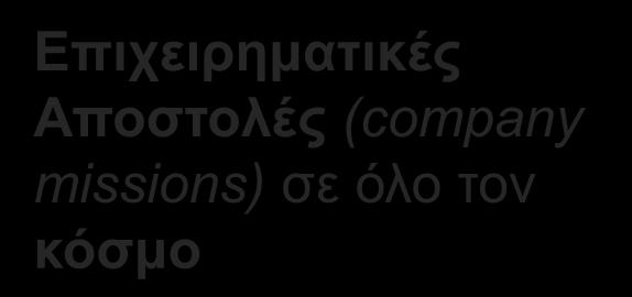**Συμβουλές Επιχειρηματικής Ανάπτυξης **Συμβουλευτική