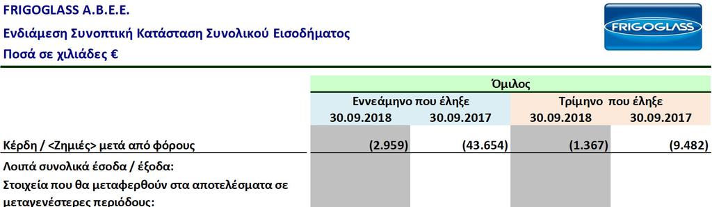 Οι βασικές