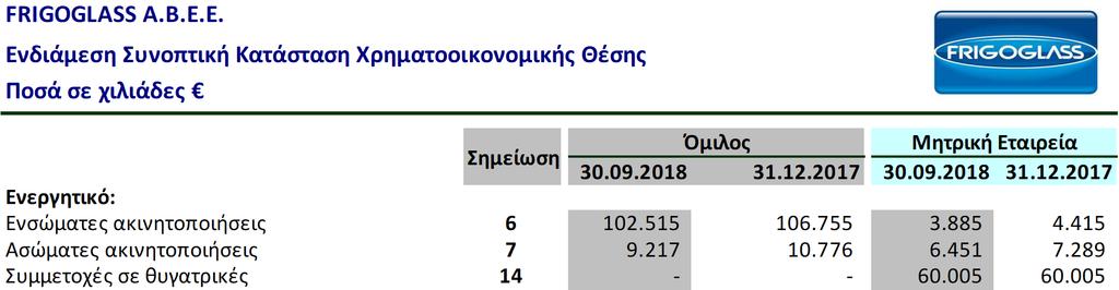 Οι βασικές