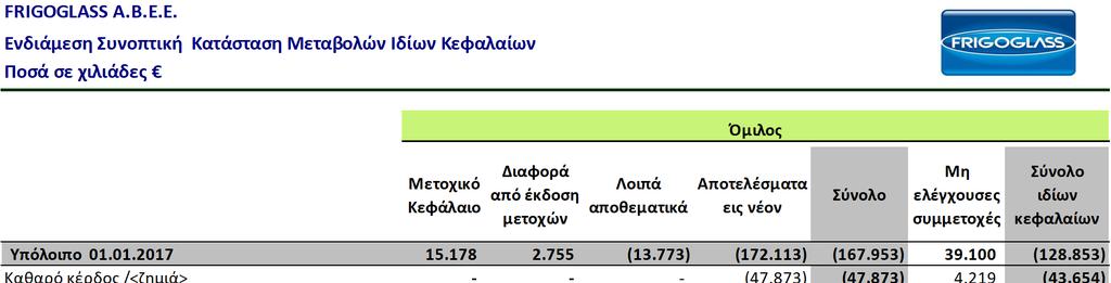 Οι βασικές