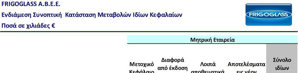 Οι βασικές