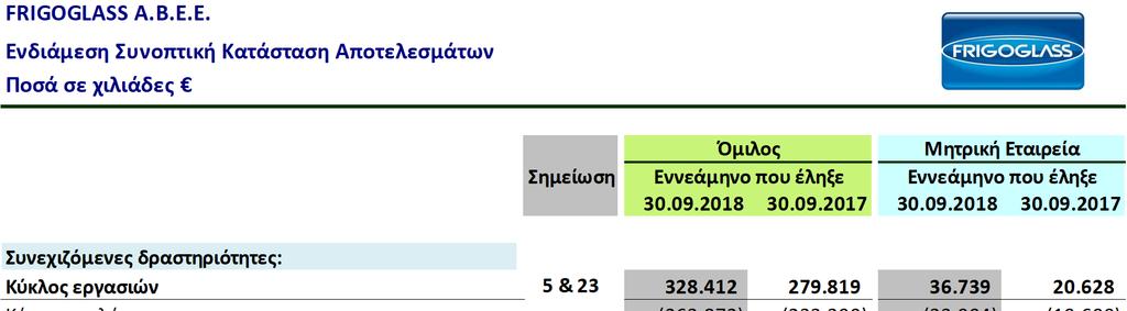 Οι βασικές