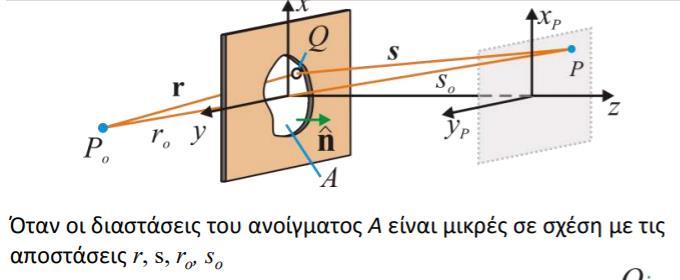 πέτασμα ήταν κοντά στη σχισμή, το διαμόρφωμα της περίθλασης θα ήταν πιο πολύπλοκο και