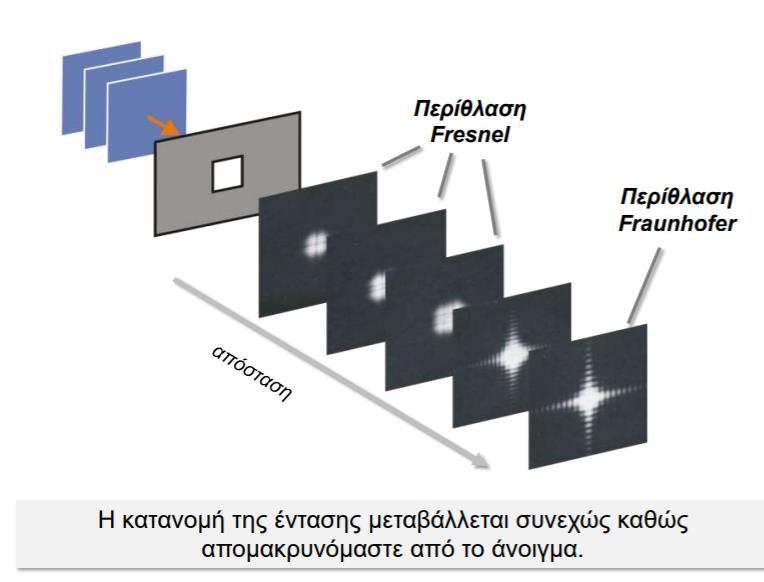 ΠΕΡΙΘΛΑΣΗ