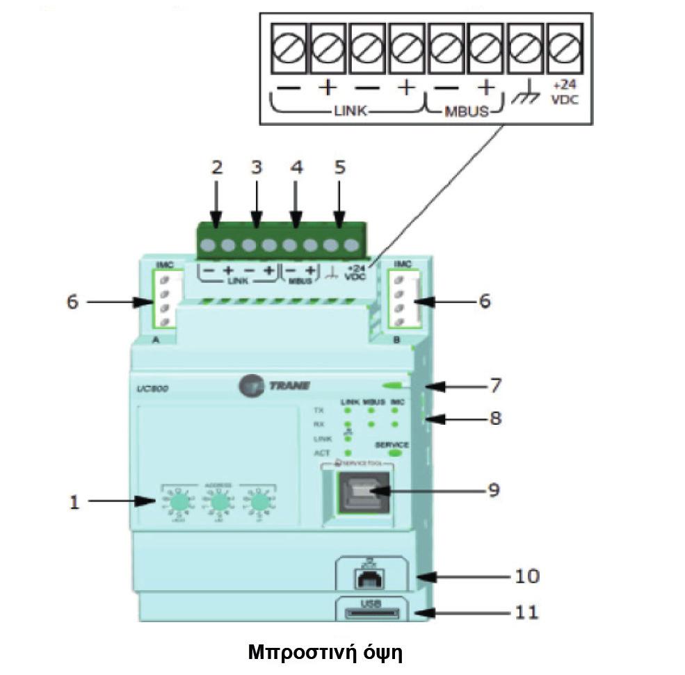 Περιγραφές καλωδίωσης και θύρας για MODBUS, BACnet και LonTalk Το Σχήμα 1 απεικονίζει τις θύρες ελεγκτή UC800, τις λυχνίες LED, τους περιστροφικούς διακόπτες και τους ακροδέκτες καλωδίωσης.