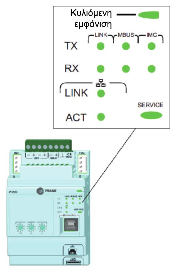 Περιγραφές καλωδίωσης και θύρας για MODBUS, BACnet και LonTalk Περιγραφή και λειτουργία LED Στο μπροστινό μέρος του UC800 υπάρχουν 10 λυχνίες LED.