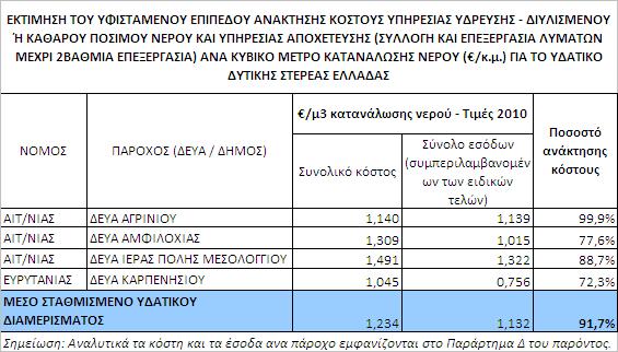 Πίνακας.5.2.