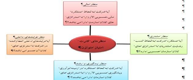 ثب ه ب اص BSC ث ػ ا اثضاسی ثشای عشاحی ؿبخص بی اسصیبثی ػ ىشد اص DEA ث ػ ا اثضاسی ثشای اسصیبثی ػ ىشد ظش BSC دس 4 اػتفبد ی ؿ د.