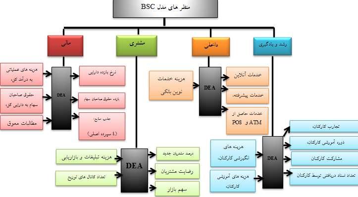 نجفی و همکاران )387( ضی ث دسآ ذ شخ تؼ يالت ؼ ق لي ت زاسی سلبثتی )سىجش شخ سؿذ داسایی ثبصد ػش بی حبؿي ػ د سضبیت ػ جؾ وبسایی ؿؼت ثب ه ب مالی( ػشػت خذ بت خذ بت تشی ػش یغ ثب ويفيت ثبال ا ىتش يىی ضی ای ا