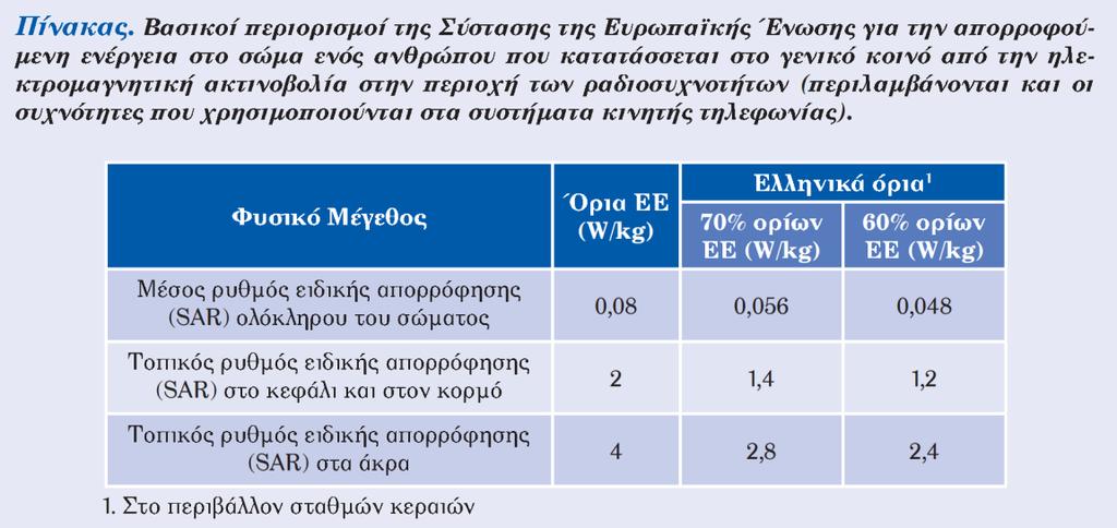Ίδρυμα Ηλεκτρολόγων και Ηλεκτρονικών Μηχανικών), το ΝRΡΒ (National Radiological Protection Board - Εθνικό Συμβούλιο Ραδιολογικής Προστασίας) της Μεγάλ