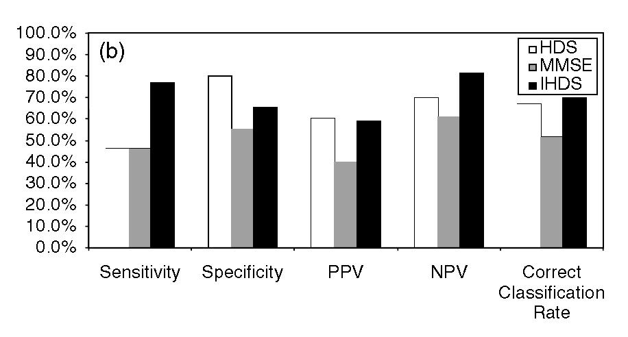 Skinner S et al.