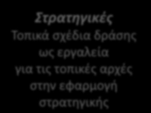 σύνταξη Τοπικού Σχεδίου Δράσης Τοπικά