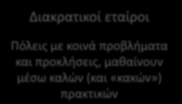 Συνοπτική παρουσίαση έργου ARRIVAL