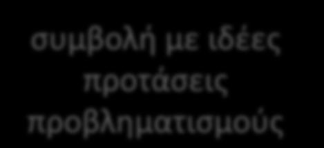 συμβολή με ιδέες