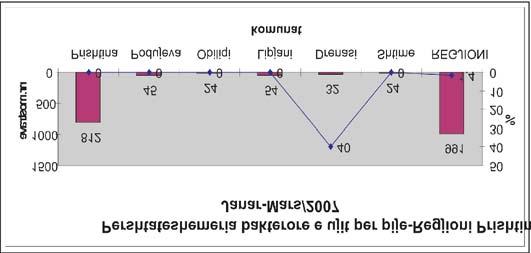 Gjendja Grafikoni 39.
