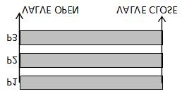 Όταν τα προγράμματα αλληλεπικαλύπτονται: Περίπτωση Α: Περίπτωση Β Περίπτωση C Προβλήματα Εάν το νερό δεν βγαίνει παρακαλώ ελέγξτε τα παρακάτω: 1. Εάν η βρύση είναι ανοιχτή. 2.