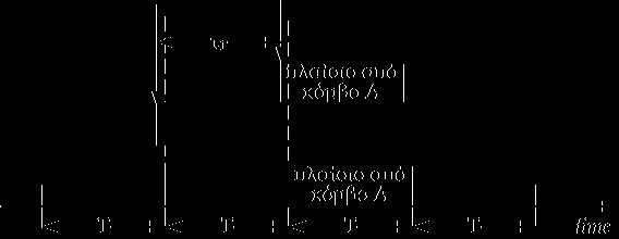 Η/Υ & Πληροφορικής) ΜΥΥ703: Δίκτυα Υπολογιστών Ι 25 / 34 Ε.Παπαπέτρου (Τμ.Μηχ.