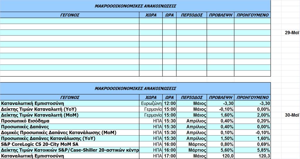 Οικονομικό Ημερολόγιο Ξένων