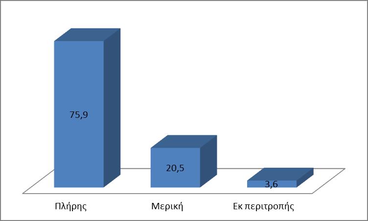 Είδορ απαζσόληζηρ ζηην κύπια επγαζία Είδορ απαζσόληζηρ ζε ζσέζη με ηο θύλο Άντρασ Γυναίκα φνολο Πλιρθσ 80%