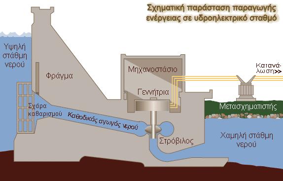 1.0 Ανανεώςιμεσ Πθγζσ Εν