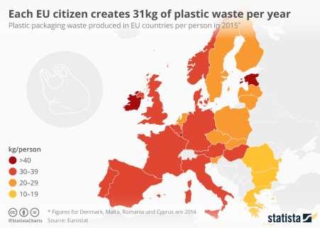 Στατιστικά στοιχεία από τη μείωση της χρήσης της πλαστικής σακούλας... Γενικά στην Ευρώπη η μείωση έφτασε κατά μέσο όρο το 70%.