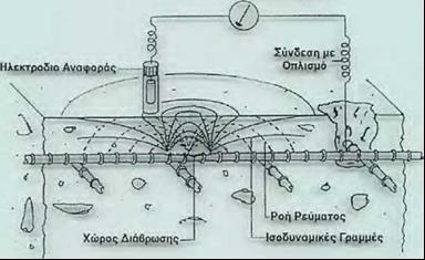 ΗΛΕΚΤΡΟΝΙΚΟΙ
