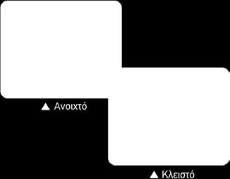 σχέση με τη χειρολαβή, ανάλογα με την αντίσταση περιστροφής της εκάστοτε χειρολαβής.
