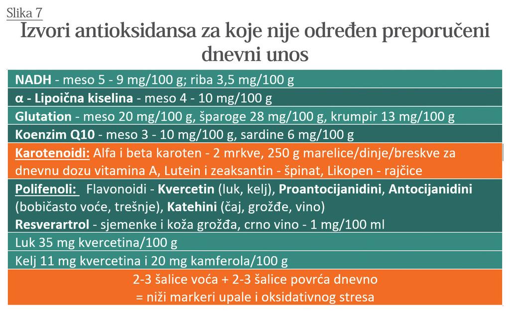 ulje, začini, čaj, crna čokolada, kava, crno vino),