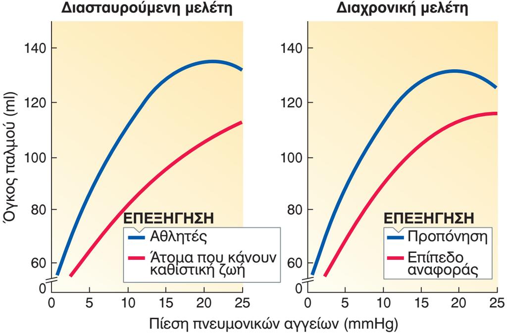 άσκηση Μεταβολές