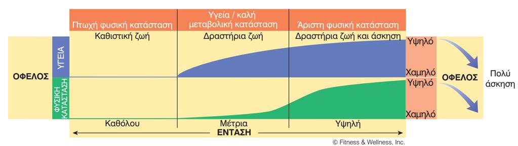 Κατάλληλη