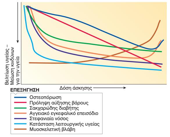 Κατάλληλη