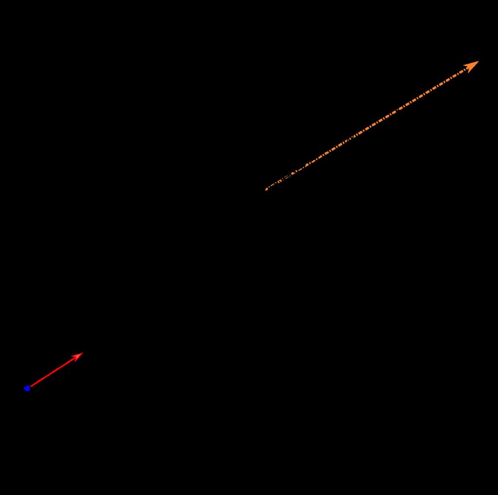 1 Angular distribution of incoherent
