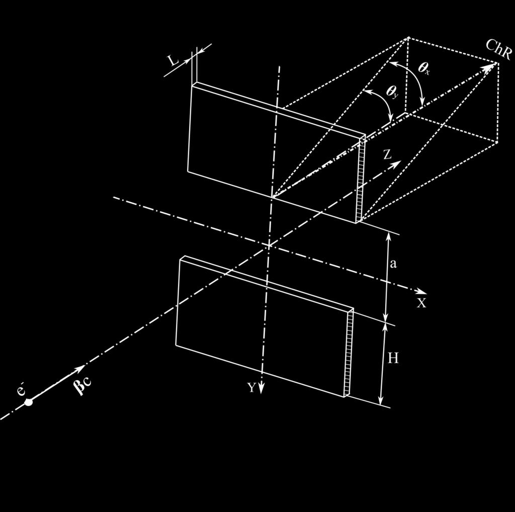 x, cos x sin y, ε 1 cos x cos y π = λ