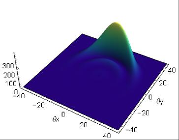 18 Angular distribution of coherent Cherenkov radiation from a tilted bunch passing through a target CChR H=50 mm L=5 mm a=0 mm