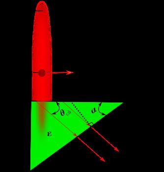 the ChR wavelength) ChR can be produced.