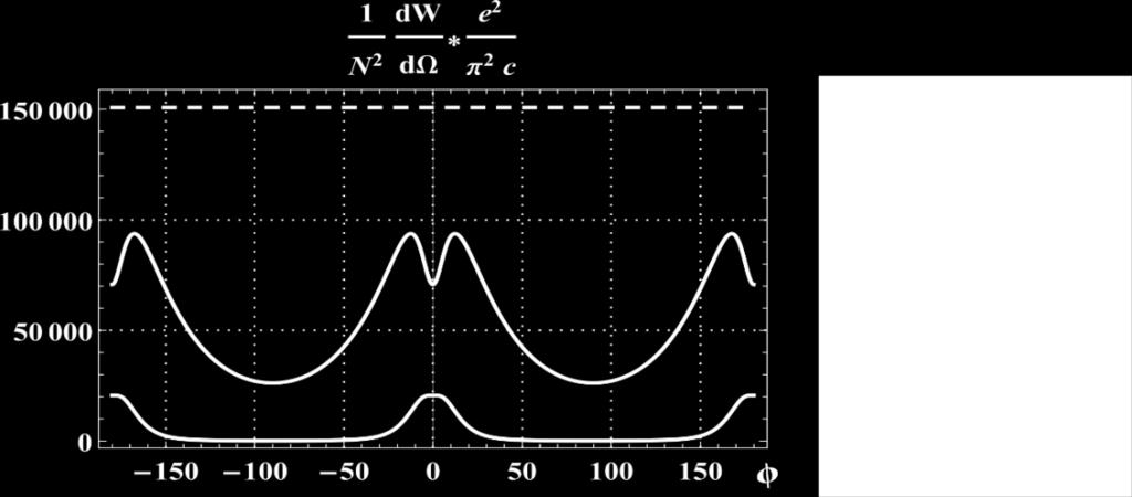 0 Coherent Cherenkov radiation