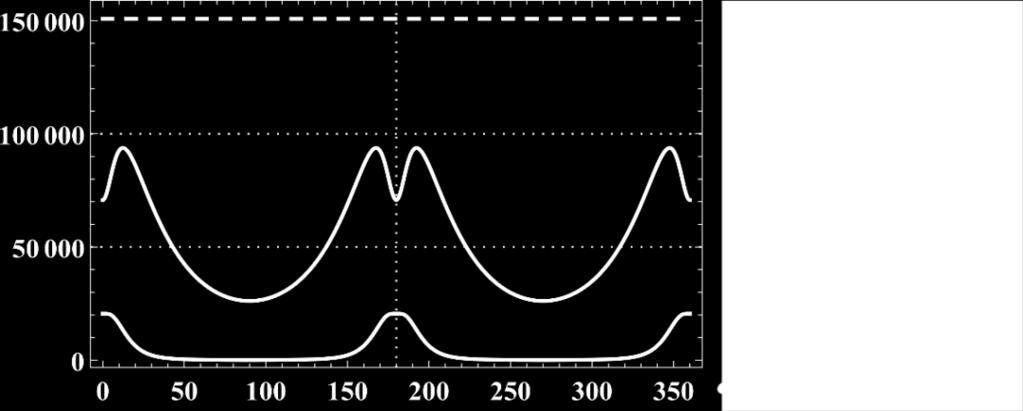 schematic view of generation