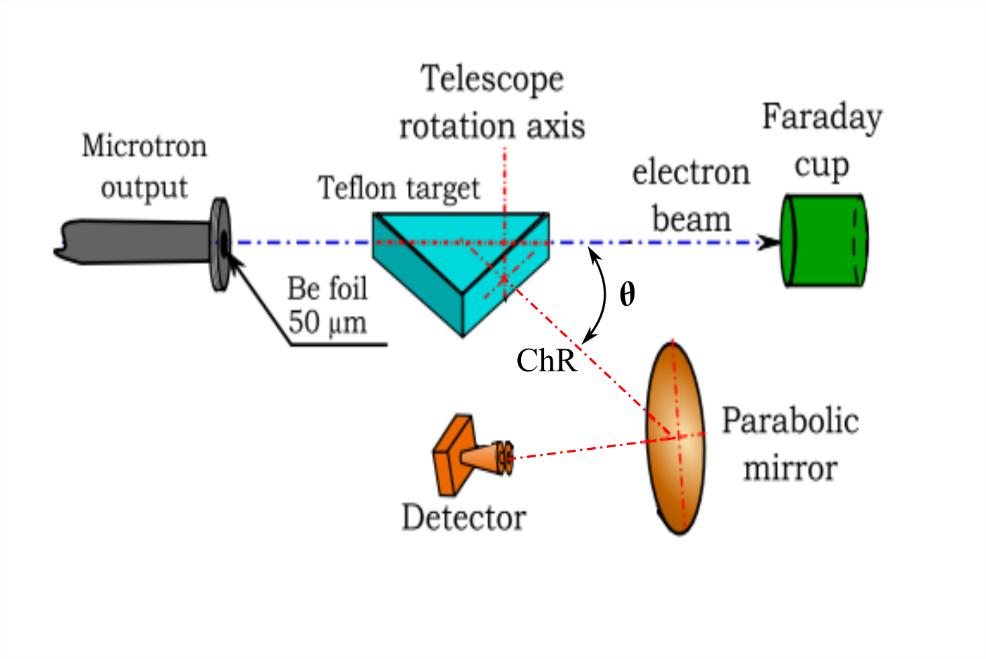 5 Potylitsyn et al. Journal of Physics: Conference Series 36 (010) 0105 6.