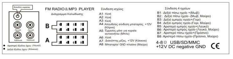 Αυτή η συσκευή εγκαθίσταται από επαγγελματίες, αν είναι δυνατόν. 2. Συνδέστε τα καλώδια σύμφωνα με τα σχέδια και τις προδιαγραφές.