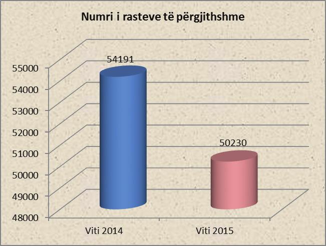 Grafikoni nr.