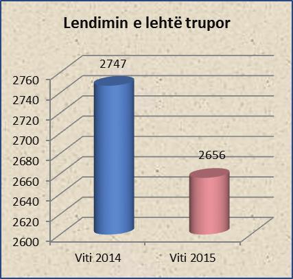 të rënda trupore  9 -