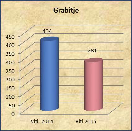 grabitjeve 22