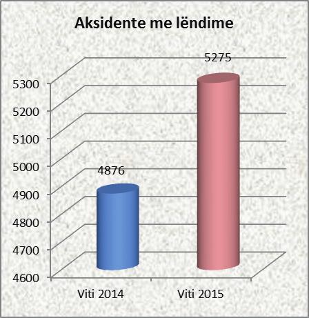 pasoja fatale 15 -  lëndime  16- Krahasimi