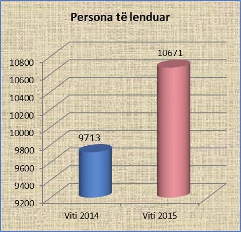 në komunikacionin rrugor 18- Krahasimi i