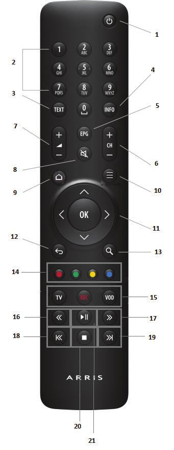 4. Χρησιμοποιώντας την ΜΤΝ TV για πρώτη φορά 1.