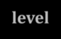 DB applications