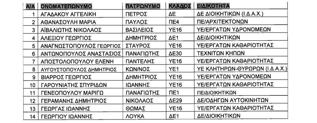 ΕΦΗΜΕΡΙΣ ΤΗΣ ΚΥΒΕΡΝΗΣΕΩΣ (ΤΕΥΧΟΣ ΔΕΥΤΕΡΟ) 4613 ΕΚΠΑΙΔΕΥΣΗΣ ΔΕΥΤΕΡΟΒΑΘΜΙΑΣ ΕΚΠΑΙΔΕΥΣΗΣ Η παρούσα έχει ισχύ από 1/1/2011. Η απόφαση αυτή να δημοσιευθεί στην Εφημερίδα της Κυβερνήσεως. Αριθμ. Αποφ.