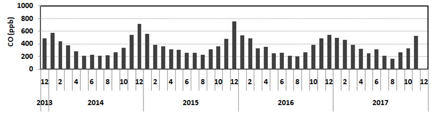 περίοδο τις ανάγκες παρακολούθησης της αέριας ρύπανσης λόγω των επεισοδίων αιθαλομίχλης, για την έγκυρη και έγκαιρη ενημέρωση της πολιτείας και του κοινού.