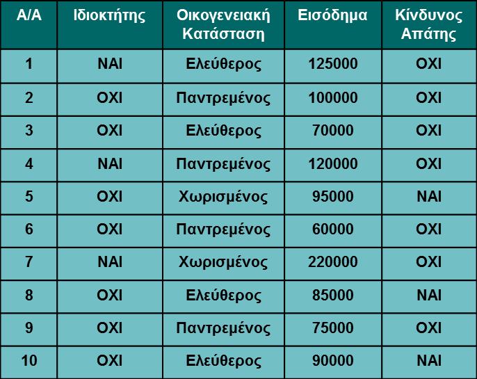 15 Δένδρο
