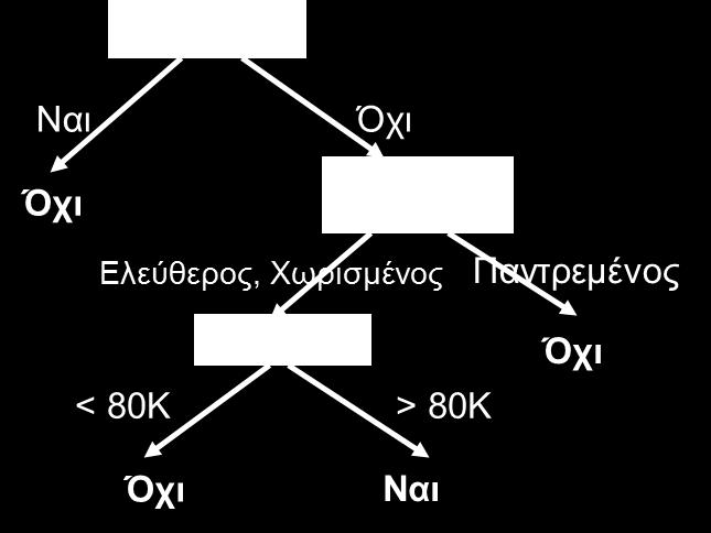 Γνωρίσματα-